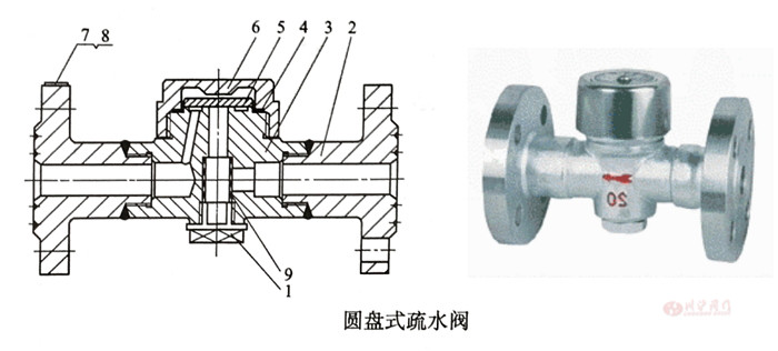 �������������ˮ�y