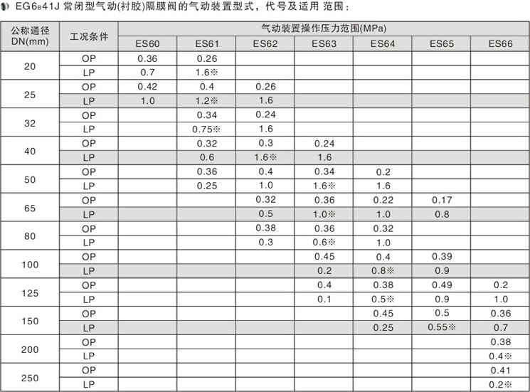 EG6B41JӢ�˳��]ʽ��Ӹ�Ĥ�y��Ҫ���γߴ�