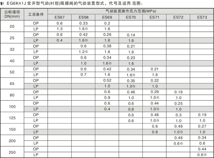 EG6K41JӢ��(bi��o)���_ʽ��Ӹ�Ĥ�y��Ҫ���γߴ�