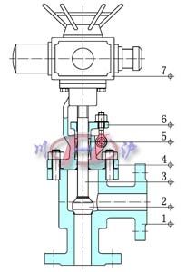 늄�(d��ng)��ʽ��ֹ�y (��(n��i)���Y(ji��)��(g��u)�D)