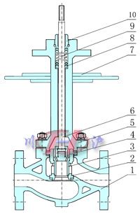 ��Ͳʽ(����ƽ��ʽ)�yо