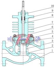 ��Ͳʽ(����ƽ��ʽ)�yо