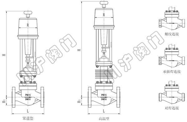 ZSP늄ӆ����{(di��o)��(ji��)�y( ���ͳߴ�D��