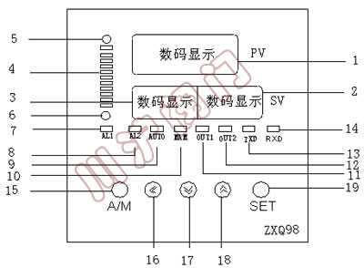 ZXQ98늄�(d��ng)�y�T(m��n)���ܶ�λ���x�����
