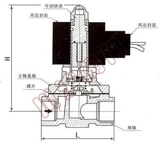  SLDF��ˮ늴��y,��(n��i)���Y(ji��)��(g��u)���ͳߴ�D