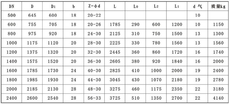 ��Ҫ���γߴ�