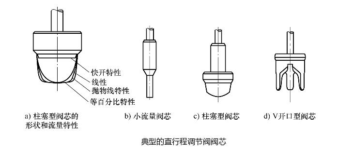 �����{(di��o)��(ji��)�y�yо�O(sh��)Ӌ