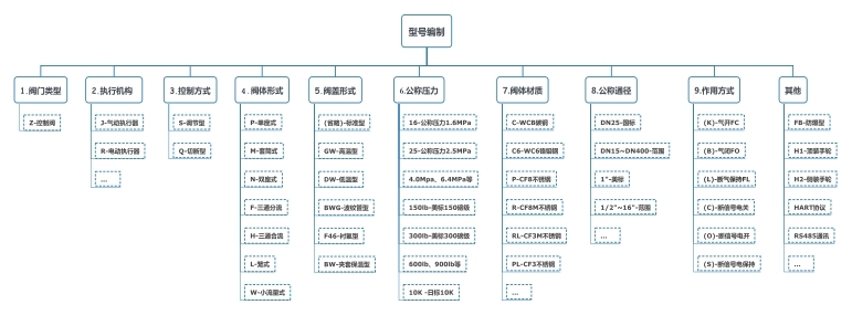 ZJSP��ӱ�Ĥ����ʽ�{(di��o)��(ji��)�y��̖�f��