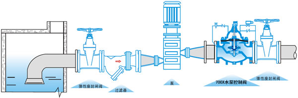 700Xˮ�ÿ����y���bʾ��D