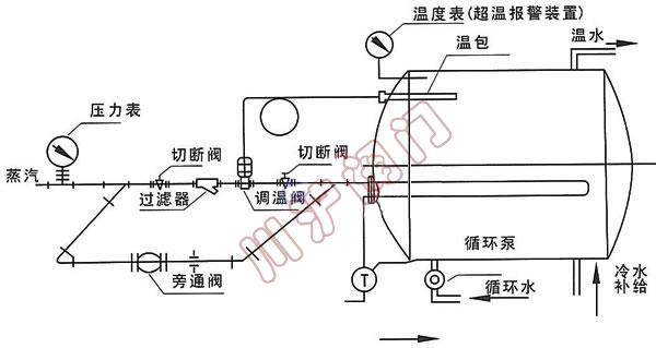 V230W������ʽ�ض��{(di��o)��(ji��)�y�F(xi��n)��(ch��ng)���b�D