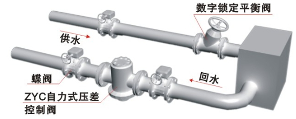 ZCY����ʽ��������y���bʾ��D